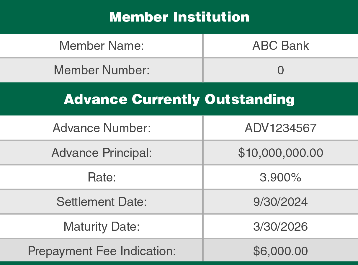 Table 1. Existing Bullet Advance
