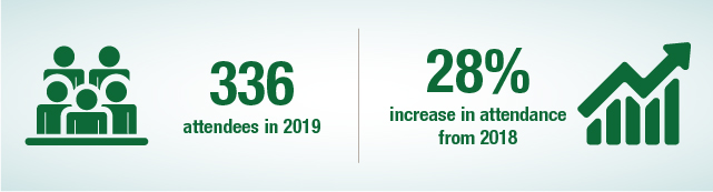 green icons showing attendees at the conference and a green chart showing increased attendance