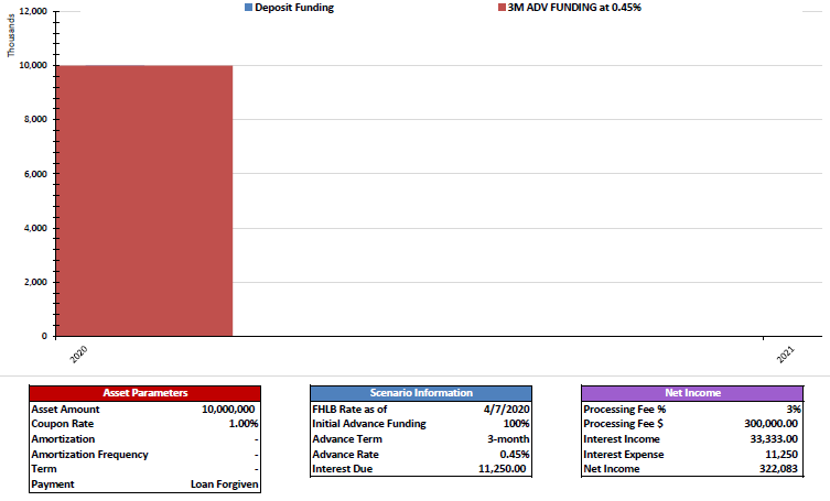 3MO Blended Funds Example