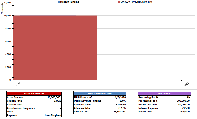 6MO Blended Funds Example