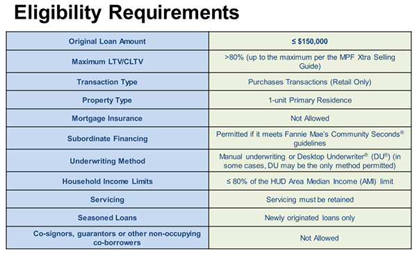 Eligibility Requirements