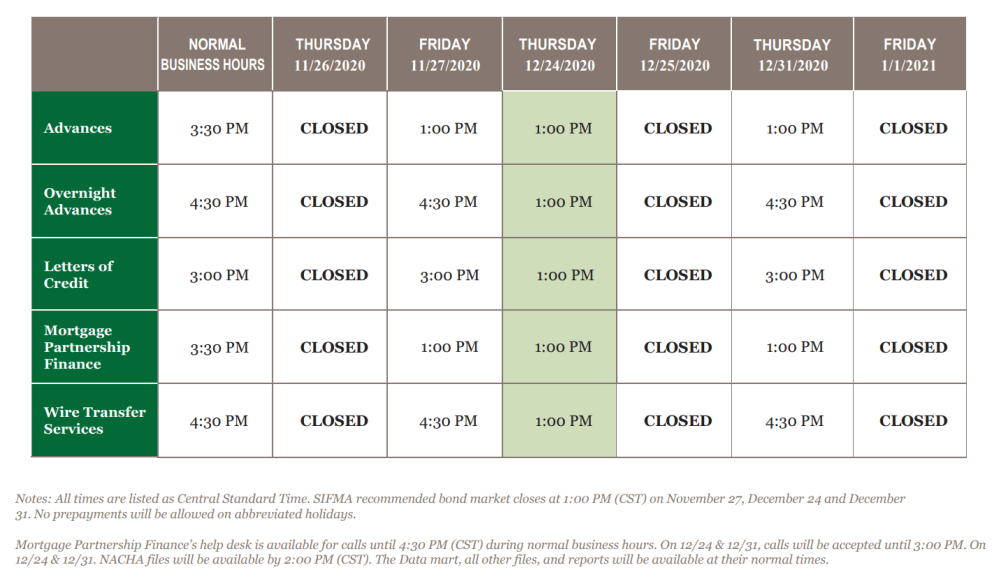 2020 Holiday Hours