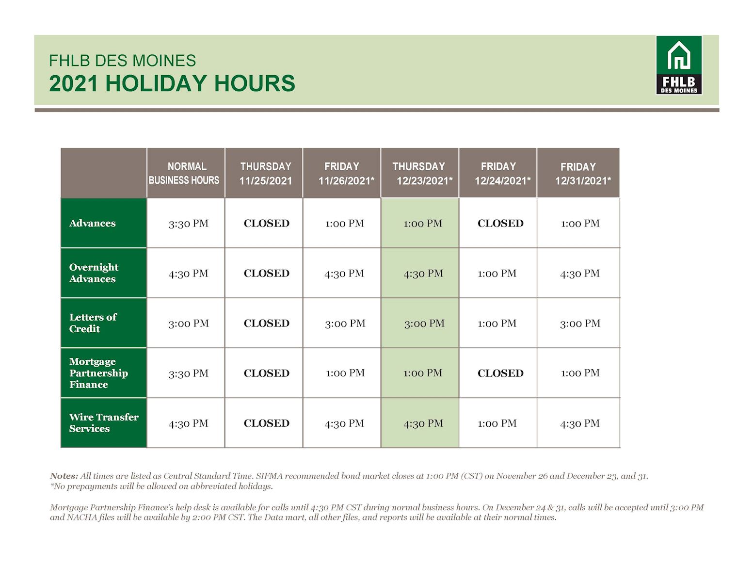 2021 Holiday Hours Graph