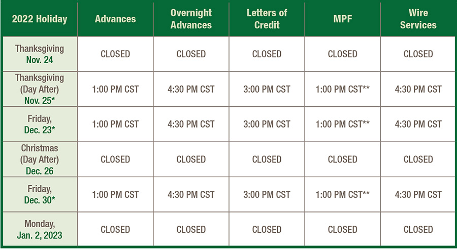 2022 Holiday Hours