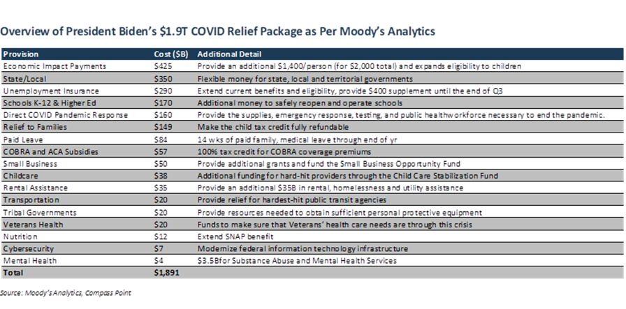 Biden Relief Package