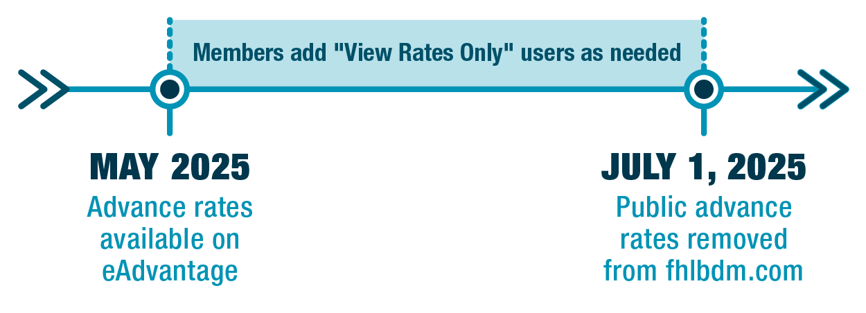 Rates to eAdvantage