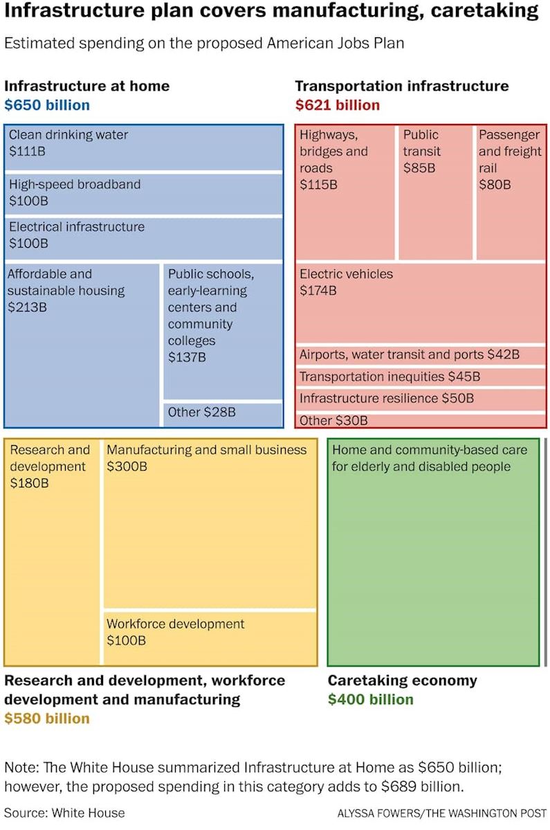 Infrastructure plan