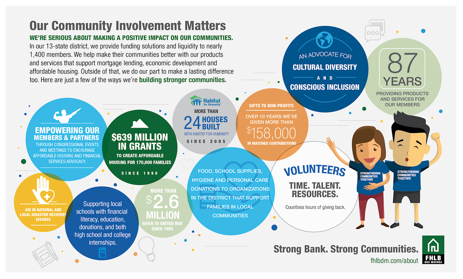 Community Impact