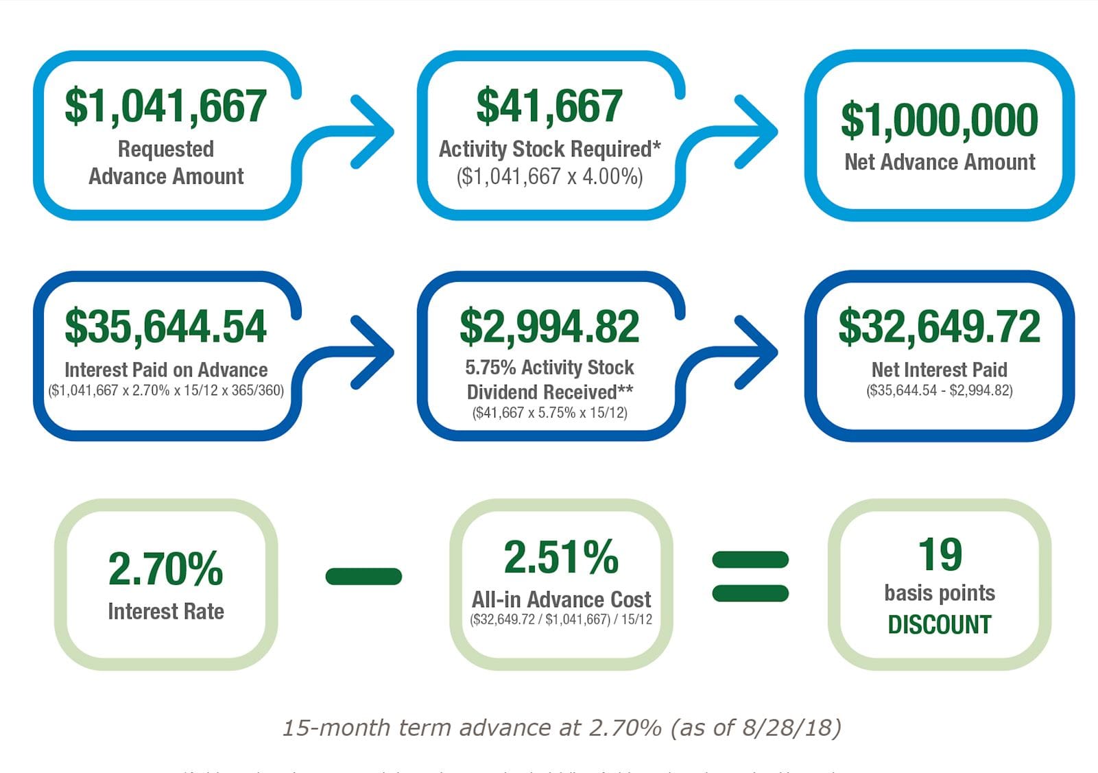 Dividend Graphic