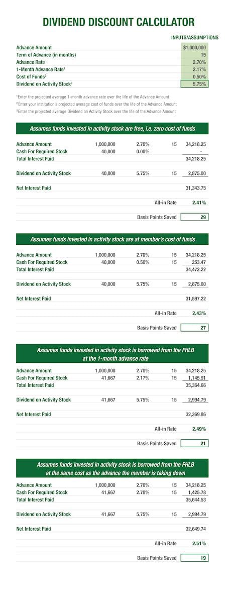 Dividend Discount Calculator