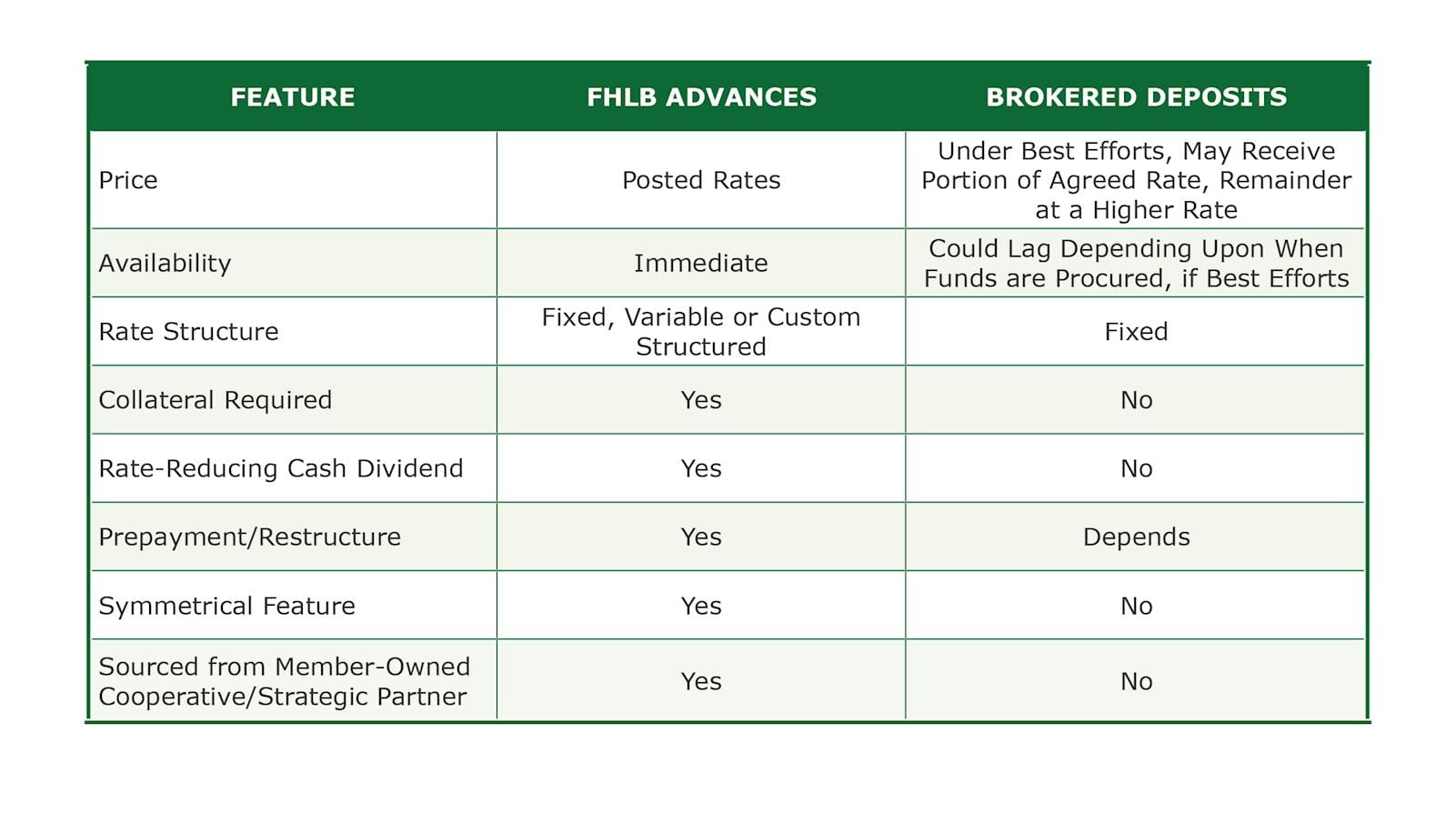 Dividend Adjusted Comparison