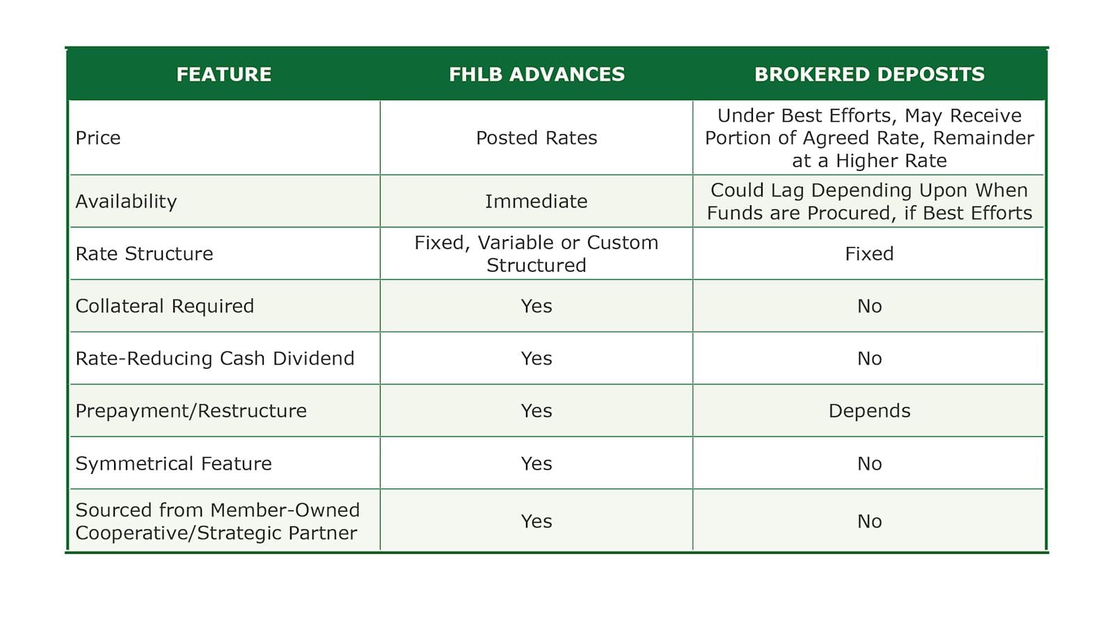 Dividend Adjusted Comparison 