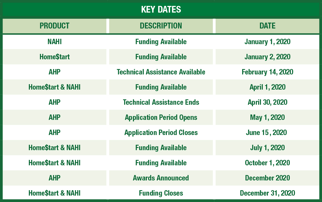 2020 CID Round Schedule
