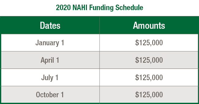 Financial planning for Native American homeownership success