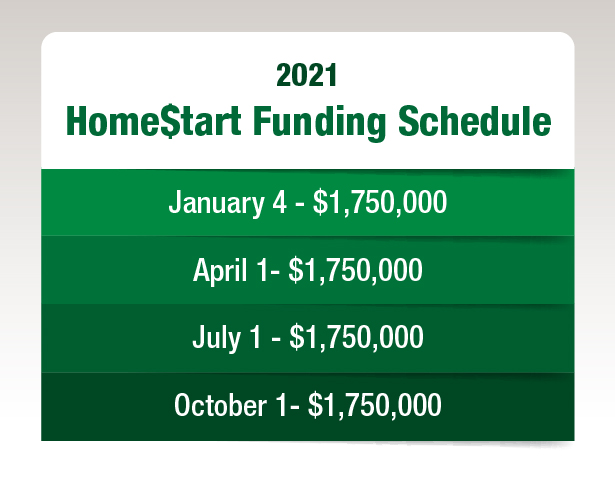 2021 Home$tart Funding Schedule