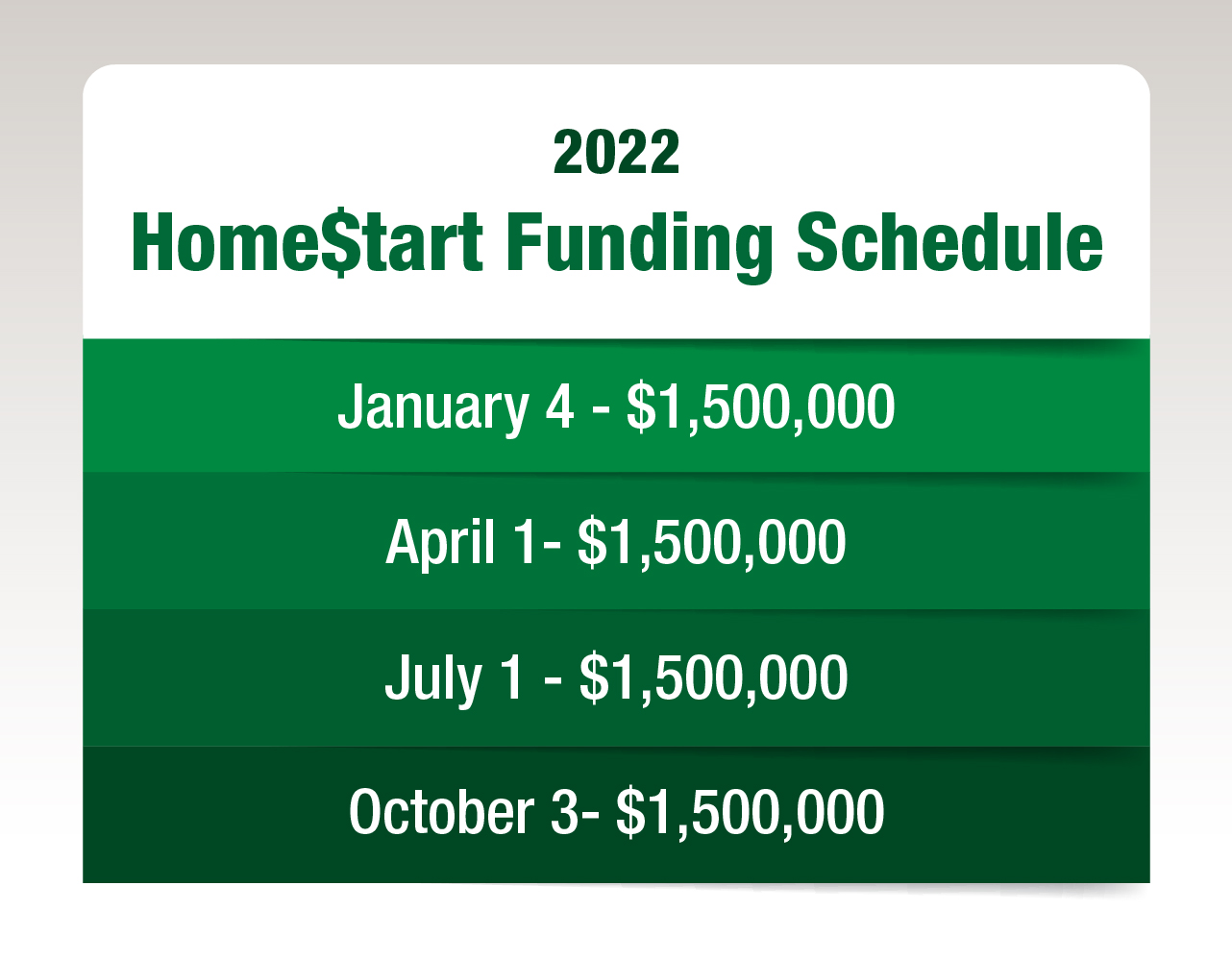 2022 Home$tart Funding Schedule