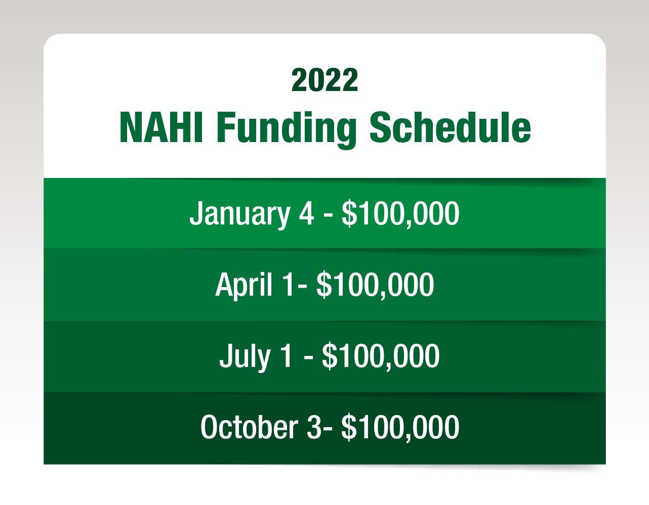 2022 NAHI Funding Schedule