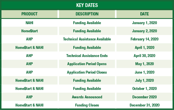 2020 CID Round Schedule