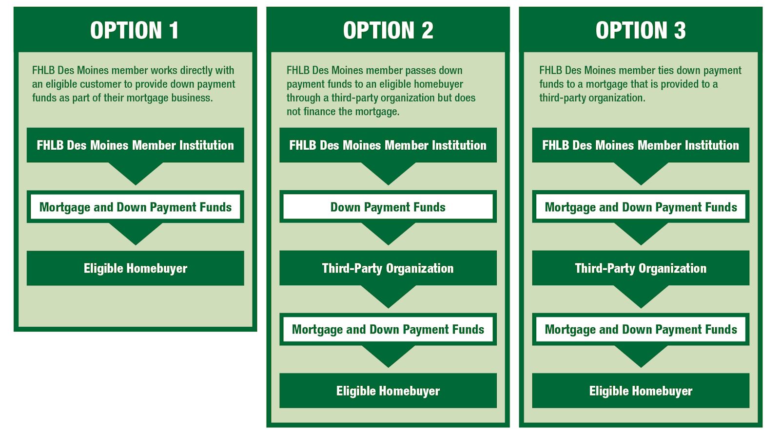 DPP Options