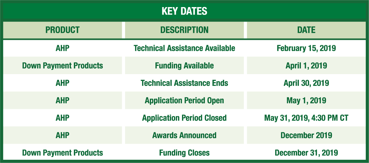 Key Dates for 2019 AHP Program
