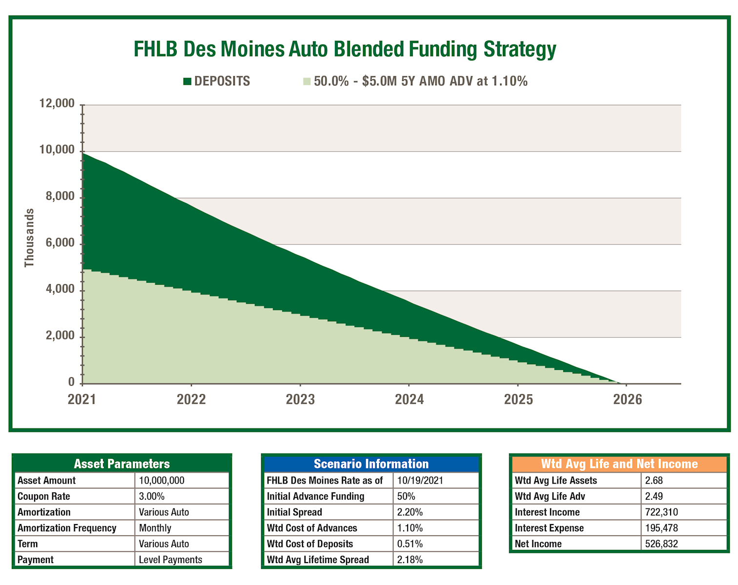 Automobile Strategy