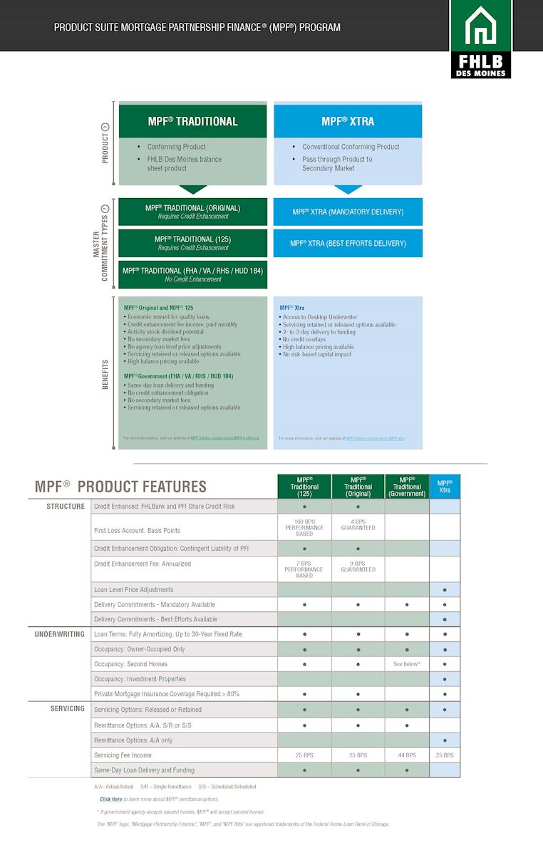 MPF Mapping Diagram