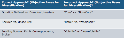 Classifications of Funding Diversification