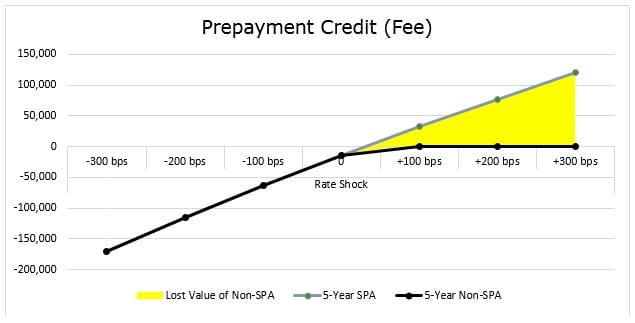Don't leave your funds management to chance width=