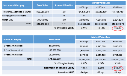 Don't leave your funds management to chance width=