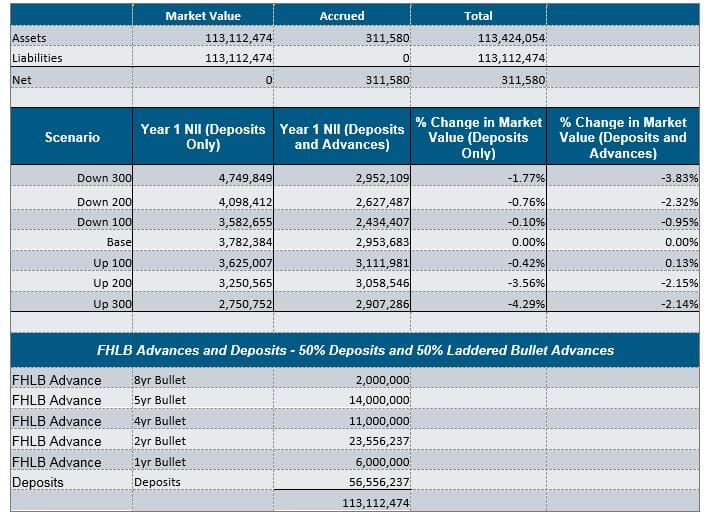 Don't leave your funds management to chance width=