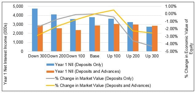 Don't leave your funds management to chance width=