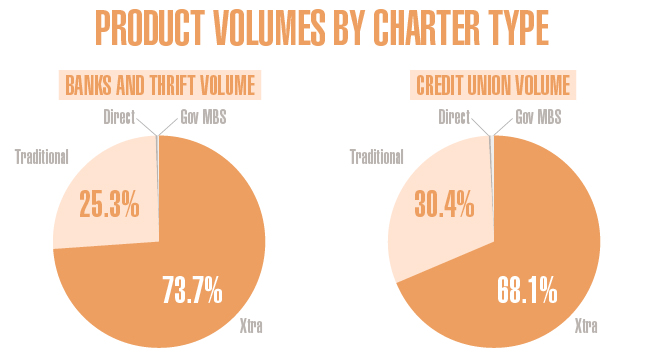 MPG Volume by Charter Size