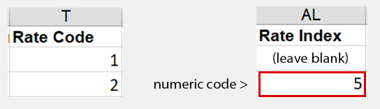 Rate Index Example