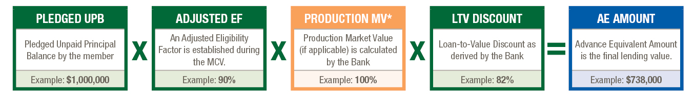 AE Calculation with MV
